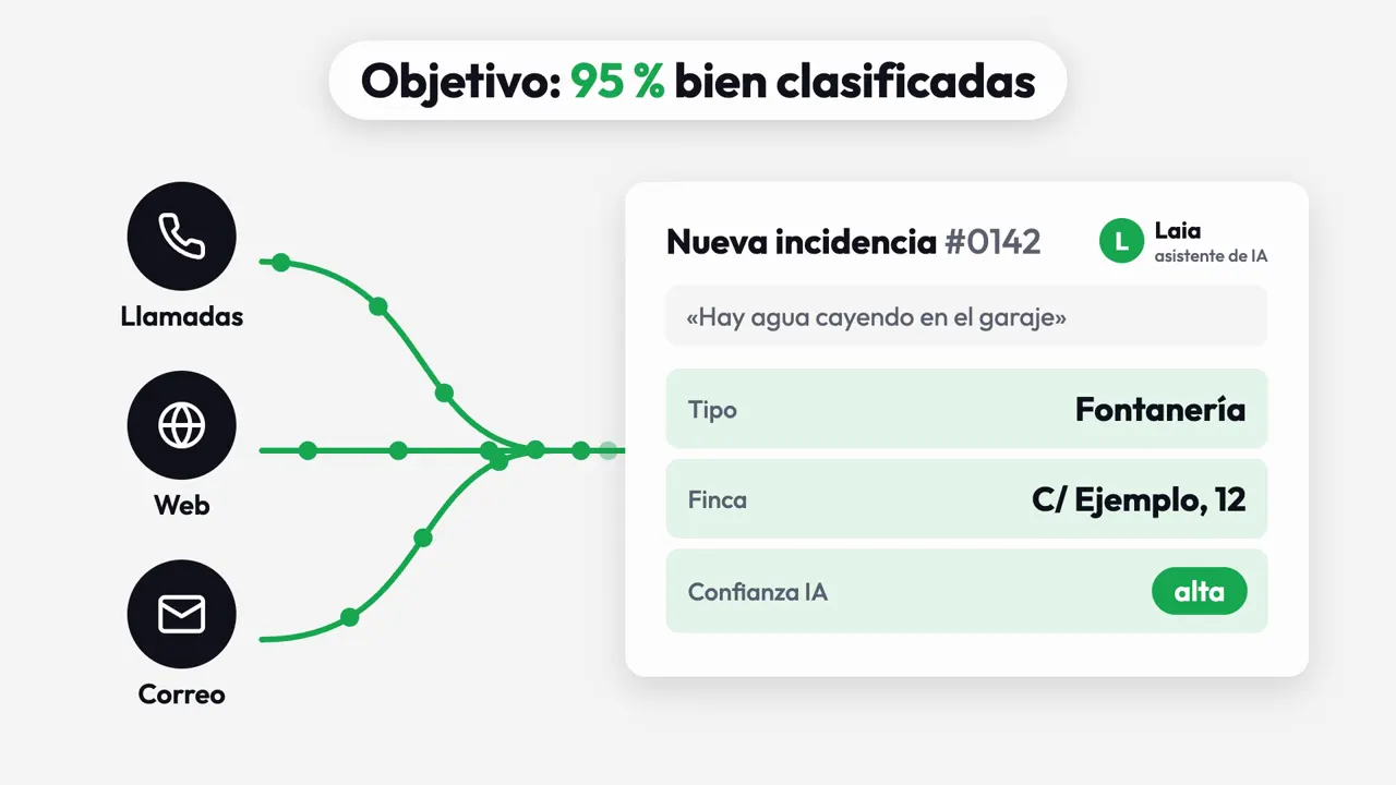 Pantalla de ejemplo de App Fincas, con Laia.